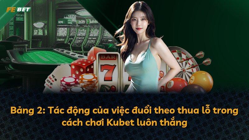 Bảng 2: Tác động của việc đuổi theo thua lỗ trong cách chơi Kubet luôn thắng